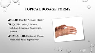 TOPICAL DOSAGE FORMS
SOLID: Powder, Aerosol, Plaster
LIQUID: Lotion, Liniment,
Solution, Emulsion, Suspension,
Aerosol
SEMI-SOLID: Ointment, Cream,
Paste, Gel, Jelly, Suppository
 