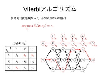 arg max
sj
4(x, sj) = s1
t(x, sj)
Viterbi
|S| = 3 4
1 2 3
s1 s1 s3 s1
s2 s1 s2 s3
s3 s2 s1 s1
sj
t
sS
s1
s2
s3
sE
YS Y1 Y2 Y3 Y4 YE
X1 X2 X3 X4
s1
s2
s3
s1
s2
s3
s1
s2
s3
x1 x2 x3 x4
sS s2 s3 s1 sEs1
 