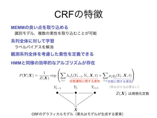 P(Y |X) =
1
Z(X)
exp
0
@
X
t,i
ifi(Yt 1, Yt, X, t) +
X
t,j
µjgj(Yt, X, t)
1
A
Z(X)
X
CRF
CRF
MEMM
HMM
Yt 1 Yt Yt+1
 