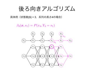3(x, s1) = P(x4, Y3 = s1)
|S| = 3 4
sS
s1
s2
s3
sE
YS Y1 Y2 Y3 Y4 YE
X1 X2 X3 X4
s1
s2
s3
s1
s2
s3
s1
s2
s3
x4
s1
 