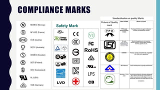 COMPLIANCE MARKS
 