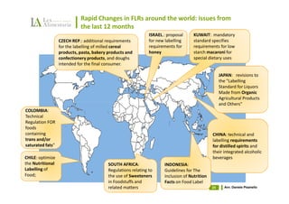 Rapid Changes in FLRs around the world: issues from
                            the last 12 months
                                                               ISRAEL.: proposal     KUWAIT: mandatory
                  CZECH REP.: additional requirements          for new labelling     standard specifies
                  for the labelling of milled cereal           requirements for      requirements for low
                  products, pasta, bakery products and         honey                 starch macaroni for
                  confectionery products, and doughs                                 special dietary uses
                  intended for the final consumer.

                                                                                                    JAPAN: revisions to
                                                                                                    the "Labelling
                                                                                                    Standard for Liquors
                                                                                                    Made from Organic
                                                                                                    Agricultural Products
                                                                                                    and Others"
COLOMBIA:
Technical
Regulation FOR
foods
containing                                                                                     CHINA: technical and
trans and/or                                                                                   labelling requirements
saturated fats"                                                                                for distilled spirits and
                                                                                               their integrated alcoholic
CHILE: optimize                                                                                beverages
the Nutritional                           SOUTH AFRICA:               INDONESIA:
Labelling of                              Regulations relating to     Guidelines for The
Food;                                     the use of Sweeteners       Inclusion of Nutrition
                                          in Foodstuffs and           Facts on Food Label
                                          related matters                                      24     Avv. Daniele Pisanello
 