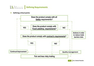 Defining Requirements

   Defining critical points

                               Does the product comply with all
                                    Safety requirements?


                                Does the product comply with
                 YES                                               NO
                                Food Labelling requirements?

                                                                               Actions in order
                                                                               to reduce trade
                Does the product comply with contract’s requirements?           barriers risks


                              YES                             NO


Continual Improvement                                              Quality management

                                    Fair and less risky trading

                                                                          31   Avv. Daniele Pisanello
 