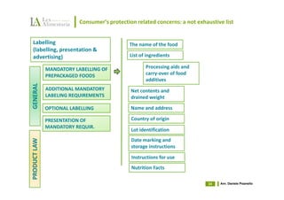 Consumer’s protection related concerns: a not exhaustive list


 Labelling                                   The name of the food
 (labelling, presentation &
 advertising)                                List of ingredients

              MANDATORY LABELLING OF                Processing aids and
              PREPACKAGED FOODS                     carry-over of food
                                                    additives
GENERAL




              ADDITIONAL MANDATORY            Net contents and
              LABELING REQUIREMENTS           drained weight

              OPTIONAL LABELLING              Name and address

              PRESENTATION OF                 Country of origin
              MANDATORY REQUIR.
                                              Lot identification
                                              Date marking and
PRODUCT LAW




                                              storage instructions

                                              Instructions for use
                                              Nutrition Facts

                                                                             34   Avv. Daniele Pisanello
 