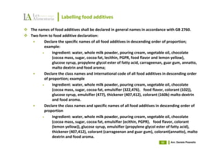 Labelling food additives

The names of food additives shall be declared in general names in accordance with GB 2760.
Two form to food additive declaration:
        Declare the specific names of all food additives in descending order of proportion;
        example:
      •      Ingredient: water, whole milk powder, pouring cream, vegetable oil, chocolate
             (cocoa mass, sugar, cocoa fat, lecithin, PGPR, food flavor and lemon yellow),
             glucose syrup, propylene glycol ester of fatty acid, carrageenan, guar gum, annatto,
             malto dextrin and food aroma;
        Declare the class names and international code of all food additives in descending order
        of proportion; example
      •      Ingredient: water, whole milk powder, pouring cream, vegetable oil, chocolate
             (cocoa mass, sugar, cocoa fat, emulsifier (322,476)，food flavor, colorant (102)),
                                                                  ，
             glucose syrup, emulsifier (477), thickener (407,412), colorant (160b) malto dextrin
             and food aroma.
        Declare the class names and specific names of all food additives in descending order of
        proportion
      •      Ingredient: water, whole milk powder, pouring cream, vegetable oil, chocolate
             (cocoa mass, sugar, cocoa fat, emulsifier (ecithin, PGPR)，food flavor, colorant
                                                                       ，
             (lemon yellow)), glucose syrup, emulsifier (propylene glycol ester of fatty acid),
             thickener (407,412), colorant (carrageenan and guar gum), colorant(annatto), malto
             dextrin and food aroma.
                                                                           53    Avv. Daniele Pisanello
 