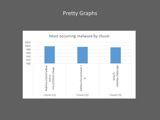 Labeling the virus share malware dataset lessons learned | PPTX