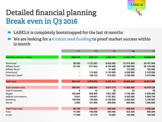 Detailed financial planning 
Break even in Q3 2016 
" LABELit is completely bootstrapped for the last 18 months 
" We are ...