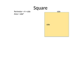 Comprehensive Guide to Perimeter and Area Formulas for Class 6-8 ...