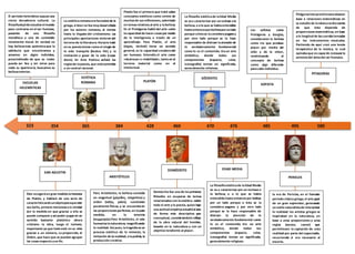 323 354 365 384 428 460 470 476 485 580
ESCUELAS
HELENÍSTICAS
ESTÉTICA
ROMANA PLATÓN
SÓCRATES
SOFISTA
PITAGORAS
SAN AGUSTIN
ARISTÓTELES
DEMÓCRITO EDAD MEDIA
PERICLES
El período helenístico supuso una
cierta decadencia cultural. La
filosofíadejódeestudiarelmundo
para centrarse en el ser humano,
pasando de una filosofía
metafísica a una de contenido
netamente moral. En verdad no
hay bellezamás auténticaque la
sabiduría que encontramos y
amamos en algún individuo,
prescindiendo de que su rostro
pueda ser feo y sin mirar para
nada su apariencia, buscamos su
bellezainterior.
Éste recogeráen gran medidalaherencia
de Platón, y hablará de una serie de
característicasdeunobjetoparaqueeste
sea bello, primero mencionaala Unidad
(en la medida en que gracias a ella se
puede comparar y así poder juzgar en un
sentido bastante platónico -ahora
cristiano- la obra, luego el número,
importante ya que todo está en su sitio
gracias a un número, La proporción, el
Orden, que hace que se puedan agrupar
las cosasrespecto aun fin.
La estéticaromanaeraherederade la
griega, si bien no fue muy desarrollada
por los autores romanos, al menos
hasta la llegada del cristianismo. Las
principales aportaciones vinieron del
terreno de laliteratura: Horacio trató
en su poesíatemas como el elogio de
la vida tranquila (beatus ille) y la
invitación a gozar de la vida (carpe
diem). En Arte Poética señaló las
reglasde lapoesía, que estásometida
a un control racional.
Para Aristóteles, la belleza consistía
en magnitud (μέγεθος, mégethos) y
orden (πάξις, páxis), cuestiones
puramente físicas, y se encuentraen
las proporcionesperfectas, en lajusta
medida, en la simetría
(συμμετρία).Para Aristóteles, el arte
humanizalanaturaleza, magnificando
la realidad. Así pues, latragedia esun
proceso estético: de la mímesis, la
imitación de larealidad, alapoíêsis, la
producción creativa.
Platón fue el primero que trató sobre
conceptos estéticos como centro de
muchasde susreflexiones, sobretodo
en temasrelativosal arte y labelleza.
En el Protágoras habló del arte como
lacapacidad de hacer cosaspor medio
de la inteligencia, a través de un
aprendizaje. Para Platón, el arte
(τέχνη, téchnê) tiene un sentido
general, es la capacidad creadoradel
ser humano. Entendía el arte como
«destreza» o «habilidad», tanto en el
terreno material como en el
intelectual.
La filosofía estéticade laEdad Media
se vaa caracterizar por unrechazo ala
belleza, o alo que se habíaentendido
hastaentoncesporbellezaporunlado
porque aéstase laconsiderapaganay
por otro lado porque se la hace
responsable de distraer laatención de
lo verdaderamente fundamental
como lo es el contenido. Eraun arte
simbólico, donde todos sus
componentes (espacio, color,
iconografía) tenían un significado,
generalmente religioso.
Demócrito fue uno de losprimeros
filósofos en ocuparse de temas
relacionadoscon laestética –sobre
todo el arte y la poesía, quien bajo
unaactitud empíricaestudióelarte
de forma más descriptiva que
conceptual, considerándolo reflejo
de la obra natural del hombre,
basado en la naturaleza y con un
objetivo tendiente al placer.
La filosofíaestéticade laEdad Media
se va a caracterizar por un rechazo a
la belleza, o a lo que se había
entendido hastaentoncespor belleza
por un lado porque a ésta se la
considera pagana y por otro lado
porque se la hace responsable de
distraer la atención de lo
verdaderamente fundamental como
lo es el contenido. Era un arte
simbólico, donde todos sus
componentes (espacio, color,
iconografía) tenían un significado,
generalmente religioso.
Los sofistas como
Protágoras y Gorgias,
consideraron la belleza
como «lo que produce
placer por medio del
oído y de la vista»,
relativizando el
concepto de belleza
como algo diferente
paracada individuo.
TAGORAS 580ac
495, PERICLES 495 ac
470, SOCRATES 470ac
460, DEMOCRITO460ac
.
la era de Pericles, en el llamado
periodo clásico griego, el arte gozó
de un gran esplendor, generando
un estilo naturalistade interpretar
la realidad: los artistas griegos se
inspiraban en la naturaleza, en
base a unas proporciones y unas
reglas (κανών, canon) que
permitiesen la captación de esta
realidad por parte del espectador,
recurriendo si era necesario al
escorzo.
495
Pitágorasinterpretólanaturalezaen
base a relaciones matemáticas: en
su estudio de la músicasediocuenta
de que ésta depende de
proporcionesmatemáticas, en base
ala longitud de lascuerdastensadas
en los instrumentos musicales.
Partiendo de aquí creó una teoría
terapéutica de la música, la cual
opinabaque escapazde restaurar la
armoníadel almadel ser humano.
495, PERICLES 495 ac
470, SOCRATES 470ac
460, DEMOCRITO460ac
.
 