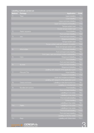 Labelling methods carried out
Method    Package                                                     Application      Code
T1        Trays                                                     Upper labelling     T1.1
                                                                    Lower labelling     T1.2
                                                         Upper and lower labelling      T1.3
                                                  Upper and wraparound labelling        T1.4
                                                               Tamper-evident seal      T1.5
                                                       Double tamper-evident seal       T1.6
T2        Plastic recipients                                         Front labelling    T2.1
                                                           Front and back labelling     T2.2
T3        Jars                                             Front and back labelling     T3.1
                                                              Wraparound labelling      T3.2
                                                               Tamper-evident seal      T3.3
                                     Tamper-evident seal with research of position      T3.4
                                                    Body and tamper-evident seal        T3.5
T4        Wine bottles                                         Front body labelling     T4.1
                                                     Front and back body labelling      T4.2
                                Front, back, neck and tamper-evident seal labelling     T4.3
T5        Cans                                                Wraparound labelling      T5.1
                                                                     Front labelling    T5.2
                                                           Front and back labelling     T5.3
T6        Buckets                                          Front and back labelling     T6.1
                                                              Wraparound labelling      T6.2
                                    Labelling with research of the application point    T6.3
T7        Pots and Tins                                             Upper labelling     T7.1
                                                              Wraparound labelling      T7.2
                                                  Upper and wraparound labelling        T7.3
                                    Labelling with research of the application point    T7.4
T8        Cases and boxes                        Labelling on laid dismounted box       T8.1
                                                        Labelling on mounted box        T8.2
T9        Bundles and cartons                                        Front labelling    T9.1
                                                           Front and back labelling     T9.2
                                                            Labelling on one sides      T9.3
                                                            Labelling on two sides      T9.4
                                                            Front and side labelling    T9.5
                                                                   Corner labelling     T9.6
                                                            Labelling on four sides     T9.7
T10       Pallets                                           Labelling on one sides     T10.1
                                                            Labelling on two sides     T10.2
                                                            Front and side labelling   T10.3
                                                           Front and back labelling    T10.4
                                                        Labelling on the four sides    T10.5
T11       Bags                                           Labelling with folded label   T11.1




                                                                                           3
 