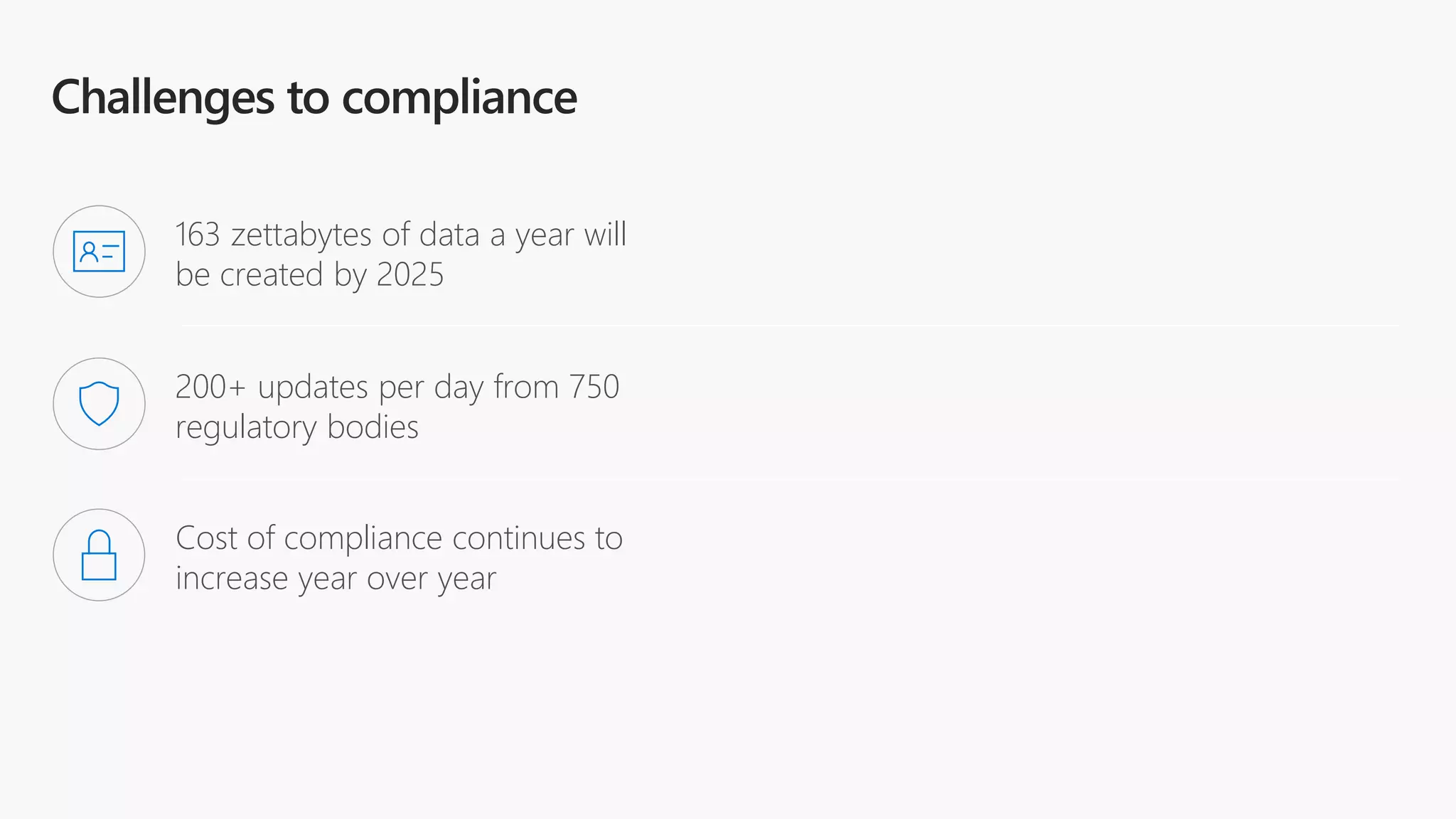 163 zettabytes of data a year will
be created by 2025
Cost of compliance continues to
increase year over year
200+ updates per day from 750
regulatory bodies
 
