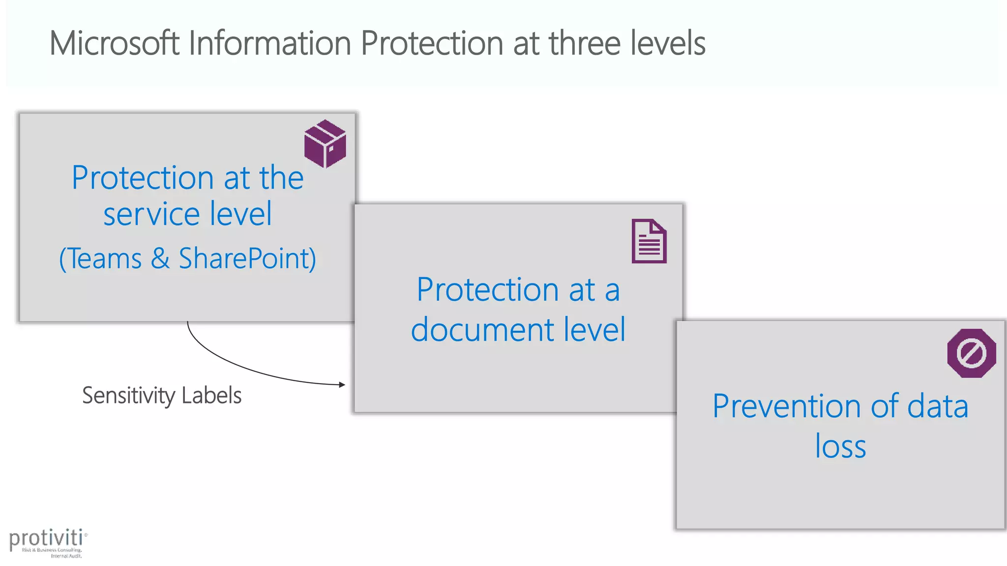 Powered by
Microsoft Information Protection at three levels
Sensitivity Labels
 