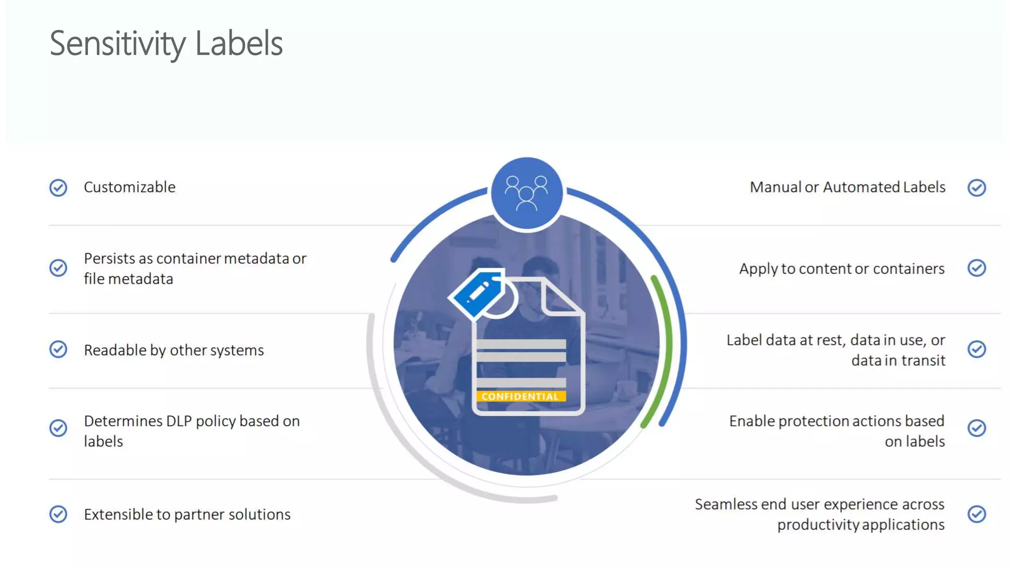 Powered by
Sensitivity Labels
 
