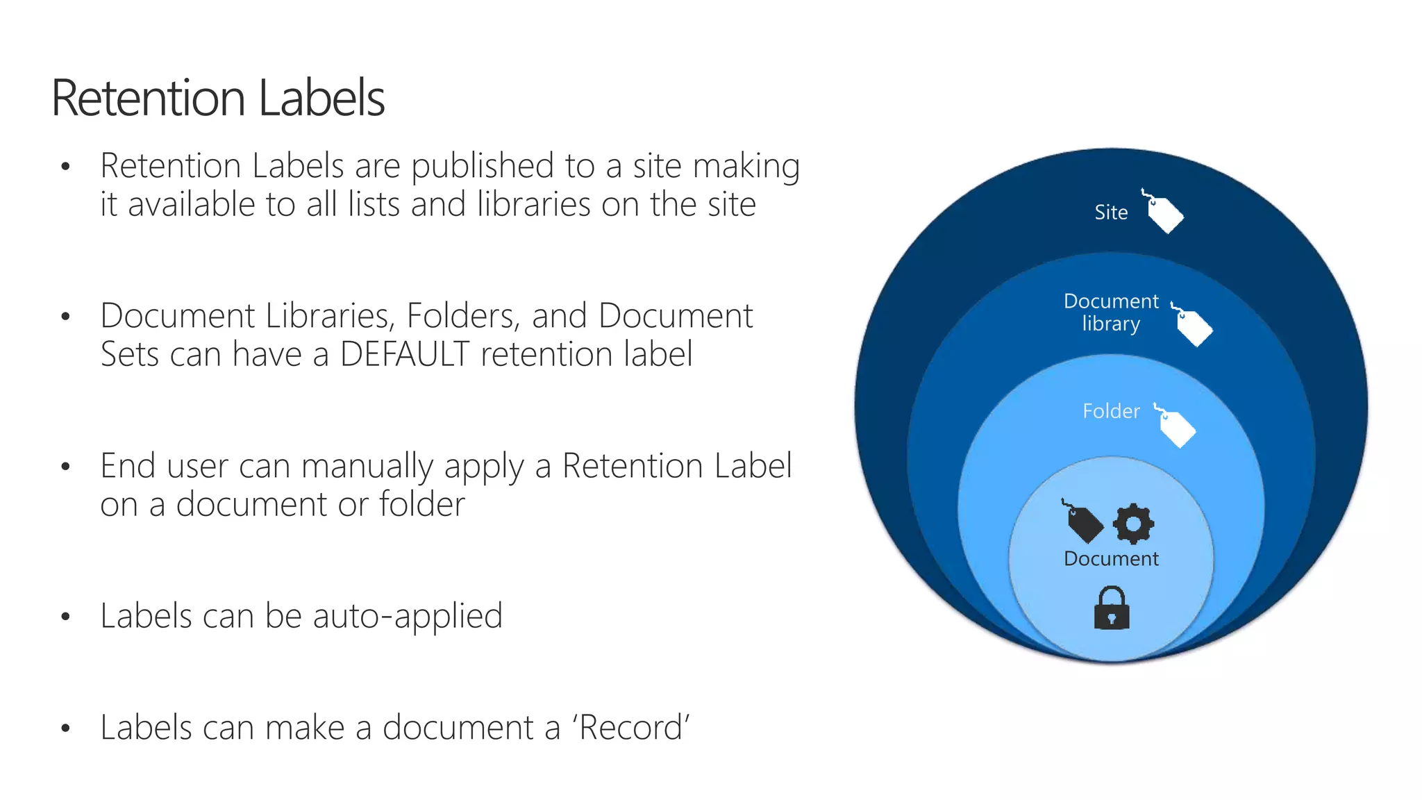 Site
Document
library
Folder
Document
• Retention Labels are published to a site making
it available to all lists and libraries on the site
• Document Libraries, Folders, and Document
Sets can have a DEFAULT retention label
• End user can manually apply a Retention Label
on a document or folder
• Labels can be auto-applied
• Labels can make a document a ‘Record’
 