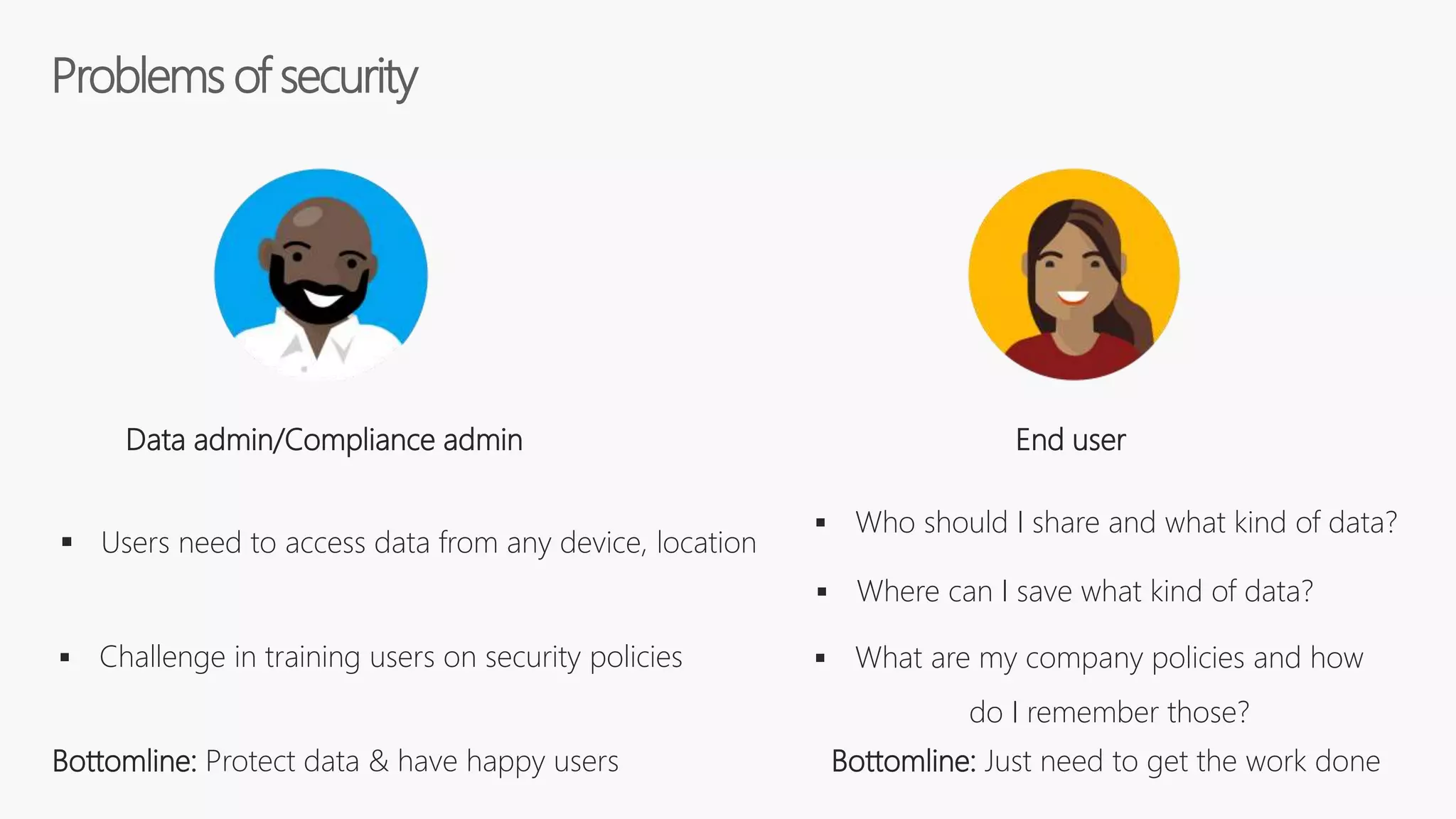 Problems of security
 Users need to access data from any device, location
End user
Data admin/Compliance admin
 Challenge in training users on security policies
Bottomline: Protect data & have happy users
 Who should I share and what kind of data?
 Where can I save what kind of data?
 What are my company policies and how
do I remember those?
Bottomline: Just need to get the work done
 