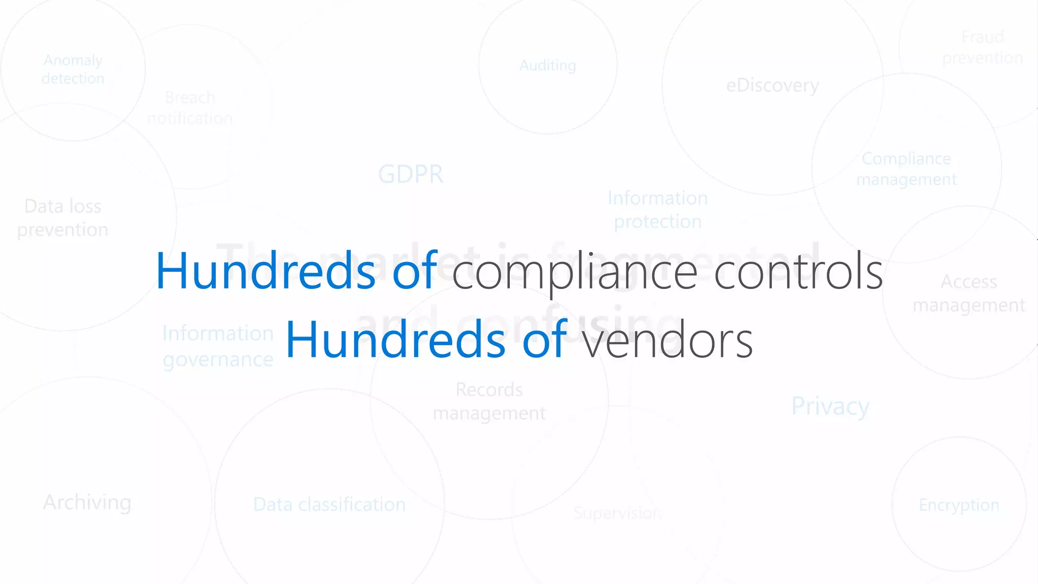 The market is fragmented
and confusing
Breach
notification
Supervision
GDPR
Information
governance
Data loss
prevention
Archiving
Fraud
prevention
Information
protection
eDiscovery
Privacy
Records
management
Access
management
Hundreds of compliance controls
Hundreds of vendors
 