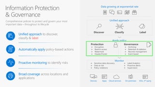 Unified approach to discover,
classify & label
Automatically apply policy-based actions
Proactive monitoring to identify risks
Broad coverage across locations and
applications
Data growing at exponential rate
Label
Discover Classify
Unified approach
Devices Apps Cloud services On-premises ISVs, 3rd-party
 Sensitive data discovery
 Data at risk
 Policy violations
Monitor
 Label Analytics
 Proactive alerts
 Supervision
Protection Governance
 Encryption
 Restrict access
 Watermark
 Header/Footer
 Archiving
 Retention & deletion
 Records management
 Event based
Apply policy
Comprehensive policies to protect and govern your most
important data – throughout its lifecycle
 