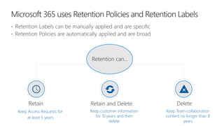 Retain Retain and Delete Delete
Retention can…
Keep Access Requests for
at least 5 years
Keep customer information
for 10 years and then
delete
Keep Team collaboration
content no longer than 8
years
 