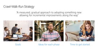 Crawl-Walk-Run Strategy
Goals Ideas for each phase Time to get started
“A measured, gradual approach to adopting something new
allowing for incremental improvements along the way.”
 