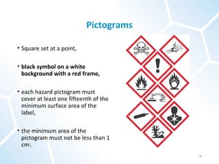 Labelling & packaging of hazardous chemicals | PPT