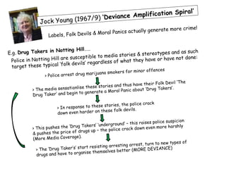 piral’
                                      eviance Amplification S
              Jock Y oung (1967/9) ‘D
                                                                        more crime!
                                         Moral Panics actually generate
                   Labels, Folk Devils &


                     Notting Hill…..
E.g. Drug Takers in                                                 types and as such
                        are susceptible to m  edia stories & stereo         not done:
 Police in Notting Hill                              hat they have or have
                                vils’ regardless of w
  target these typical ‘folk de
                                                           r minor offences
                 > Police arrest drug marijuana smokers fo

                                                                     eir Folk Devil ‘The
                                nlise these stories and thus have th
           > The media sensatio                            c about ‘Drug Takers
                                                                                ’.
                                n to generate a Moral Pani
           Drug Taker’ and begi

                                                    ies, the police crack
                       > In re sponse to these stor
                                             these folk devils.
                       down even harder on

                                                                      ises police suspicion
                                  g Takers’   ‘underground’ – this ra
           > This pushes the ‘Dru                                         en more harshly
                                  drugs up – th    e police crack down ev
           & pushes the price of
                                   ).
           (More Media Coverage
                                                                       turn to new types of
                                      art resist ing arresting arrest,
             > The ‘Drug Taker’s’ st                          er (MORE DEVIANCE
                                                                                    )
                                  ga   nise themselves bett
             drugs and have to or
 