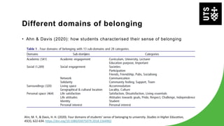 Different domains of belonging
• Ahn & Davis (2020): how students characterised their sense of belonging
Ahn, M. Y., & Davis, H. H. (2020). Four domains of students’ sense of belonging to university. Studies in Higher Education,
45(3), 622-634. https://doi.org/10.1080/03075079.2018.1564902
 