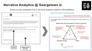 Narrative Analytics @ Georgetown U.
Online survey integrated into a narrative analytics platform (SenseMaker)
https://thecynefin.co/sensemaker/
Respondents ‘code’ their stories themselves
 