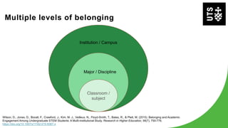 Multiple levels of belonging
Classroom /
subject
Major / Discipline
Institution / Campus
Wilson, D., Jones, D., Bocell, F., Crawford, J., Kim, M. J., Veilleux, N., Floyd-Smith, T., Bates, R., & Plett, M. (2015). Belonging and Academic
Engagement Among Undergraduate STEM Students: A Multi-institutional Study. Research in Higher Education, 56(7), 750-776.
https://doi.org/10.1007/s11162-015-9367-x
 