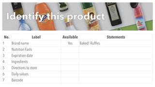 Labels | PDF