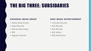 THE BIG THREE: SUBSIDARIES
UNIVERSAL MUSIC GROUP
• Abbey Road Studios
• Island Records
• Def Jam Recordings
• EMI
• Republic Records
SONY MUSIC ENTERTAINMENT
• Columbia Records
• RCA Records
• Epic Records
• Roc Nation
• RED Distribution
 