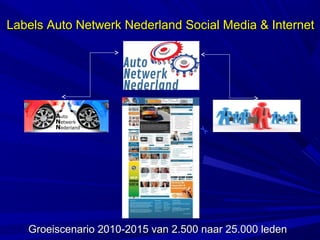 Labels Auto Netwerk Nederland Social Media & Internet




   Groeiscenario 2010-2015 van 2.500 naar 25.000 leden
 