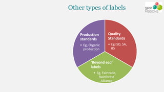 Other types of labels
Quality
Standards
• Eg ISO, SA,
BS
‘Beyond eco’
labels
• Eg, Fairtrade,
Rainforest
Alliance
Producti...