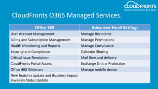 CloudFronts O365 Managed Services.
Office 365 Advanced Email Settings
User Account Management Manage Recipients
Billing and Subscription Management Manage Permissions
Health Monitoring and Reports Manage Compliance
Security and Compliance Calendar Sharing
Critical Issue Resolution Mail flow and delivery
CloudFronts Portal Access Exchange Online Protection
Office 365 Webinars Manage mobile device
New features update and Business impact
Biweekly Status Update
 