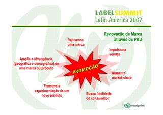 Renovação de Marca
                                Rejuvence                  através de P&D
                                uma marca
                                                          Impulsiona
                                                          vendas
    Amplia a abrangência
(geográfica e demográfica) de
   uma marca ou produto
                                                               Aumenta
                                                               market-share

                   Promove a
             experimentação de um
                 novo produto               Busca fidelidade
                                            do consumidor
 