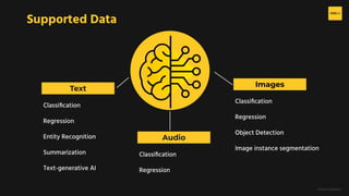 H2O.ai Conﬁdential
Supported Data
Text
Images
Classiﬁcation
Regression
Entity Recognition
Summarization
Text-generative AI
Classiﬁcation
Regression
Object Detection
Image instance segmentation
Audio
Classiﬁcation
Regression
 