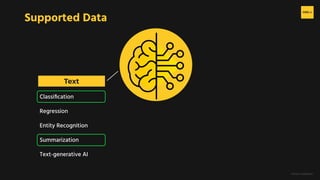 H2O.ai Conﬁdential
Supported Data
Text
Classiﬁcation
Regression
Entity Recognition
Summarization
Text-generative AI
 