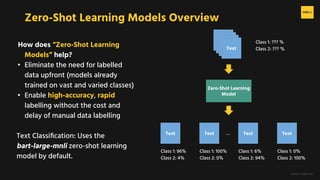 H2O.ai Conﬁdential
Zero-Shot Learning Models Overview
How does “Zero-Shot Learning
Models” help?
• Eliminate the need for labelled
data upfront (models already
trained on vast and varied classes)
• Enable high-accuracy, rapid
labelling without the cost and
delay of manual data labelling
Text Classiﬁcation: Uses the
bart-large-mnli zero-shot learning
model by default.
Zero-Shot Learning
Model
Text
Text
Text
Text
Text Text Text
Text
Class 1: 96%
Class 2: 4%
Class 1: 100%
Class 2: 0%
Class 1: 6%
Class 2: 94%
Class 1: 0%
Class 2: 100%
Class 1: ??? %
Class 2: ??? %
…
 