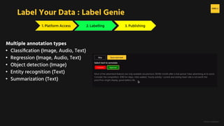 H2O.ai Conﬁdential
1. Platform Access 2. Labelling 3. Publishing
Label Your Data : Label Genie
Multiple annotation types
• Classiﬁcation (Image, Audio, Text)
• Regression (Image, Audio, Text)
• Object detection (Image)
• Entity recognition (Text)
• Summarization (Text)
 