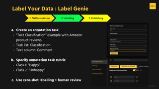 H2O.ai Conﬁdential
1. Platform Access 2. Labelling 3. Publishing
Label Your Data : Label Genie
a. Create an annotation task
- “Text Classiﬁcation” example with Amazon
product reviews
- Task list: Classiﬁcation
- Text column: Comment
b. Specify annotation task rubric
- Class 1: “Happy”
- Class 2: “Unhappy”
c. Use zero-shot labelling + human review
 
