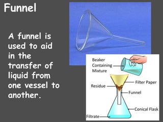 Funnel Lab Function lab_equipment and apparatus their uses.pdf