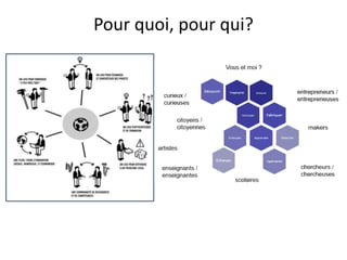 Pour quoi, pour qui?
 