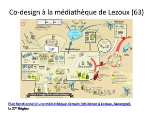 Co-design à la médiathèque de Lezoux (63)
Plan fonctionnel d’une médiathèque demain (résidence à Lezoux, Auvergne),
la 27e Région
 