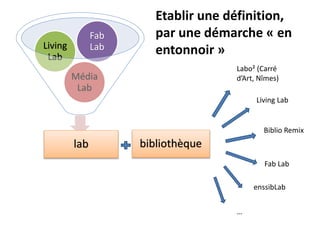 lab
Média
Lab
Living
Lab
Fab
Lab
bibliothèque
Fab Lab
Living Lab
Biblio Remix
Labo² (Carré
d’Art, Nîmes)
enssibLab
…
Etablir une définition,
par une démarche « en
entonnoir »
 