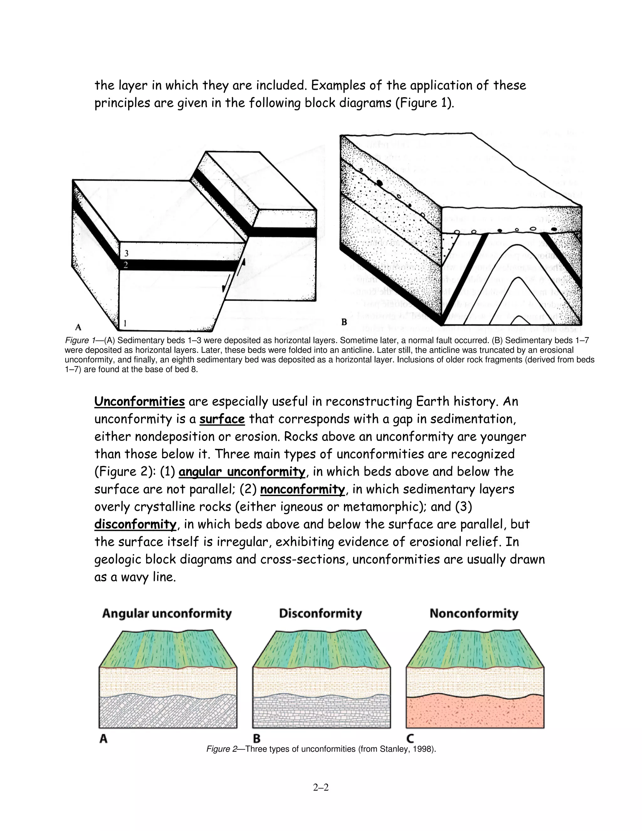 the layer in which they are included. Examples of the application of these
        principles are given in the following block diagrams (Figure 1).




Figure 1—(A) Sedimentary beds 1–3 were deposited as horizontal layers. Sometime later, a normal fault occurred. (B) Sedimentary beds 1–7
were deposited as horizontal layers. Later, these beds were folded into an anticline. Later still, the anticline was truncated by an erosional
unconformity, and finally, an eighth sedimentary bed was deposited as a horizontal layer. Inclusions of older rock fragments (derived from beds
1–7) are found at the base of bed 8.


        Unconformities are especially useful in reconstructing Earth history. An
        unconformity is a surface that corresponds with a gap in sedimentation,
        either nondeposition or erosion. Rocks above an unconformity are younger
        than those below it. Three main types of unconformities are recognized
        (Figure 2): (1) angular unconformity, in which beds above and below the
        surface are not parallel; (2) nonconformity, in which sedimentary layers
        overly crystalline rocks (either igneous or metamorphic); and (3)
        disconformity, in which beds above and below the surface are parallel, but
        the surface itself is irregular, exhibiting evidence of erosional relief. In
        geologic block diagrams and cross-sections, unconformities are usually drawn
        as a wavy line.




                                      Figure 2—Three types of unconformities (from Stanley, 1998).



                                                                   2–2
 
