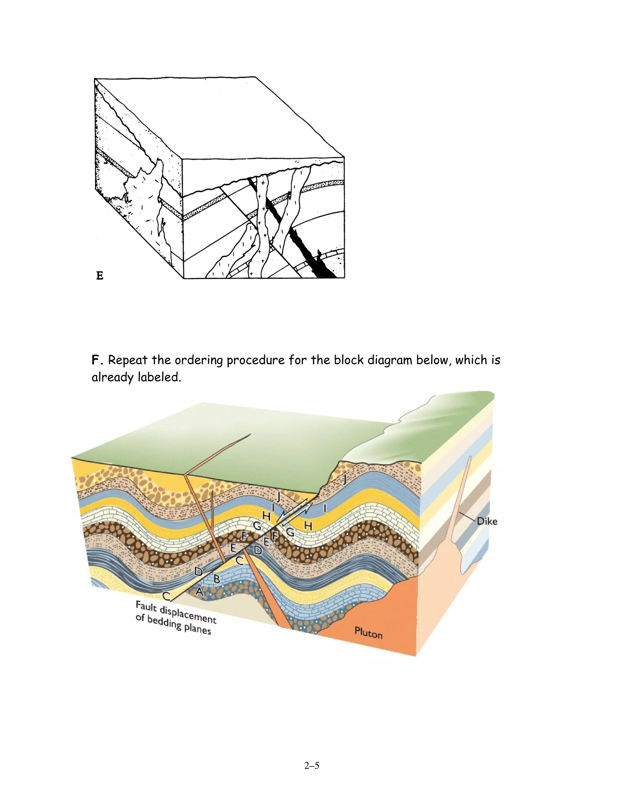 F. Repeat the ordering procedure for the block diagram below, which is
already labeled.




                                    2–5
 