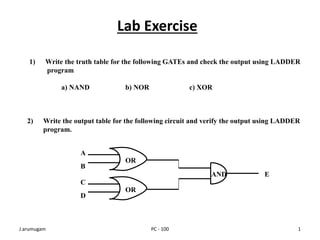 J.arumugam PC - 100 1
Lab Exercise
1) Write the truth table for the following GATEs and check the output using LADDER
program
a) NAND b) NOR c) XOR
2) Write the output table for the following circuit and verify the output using LADDER
program.
OR
OR
AND
A
B
C
D
E
 