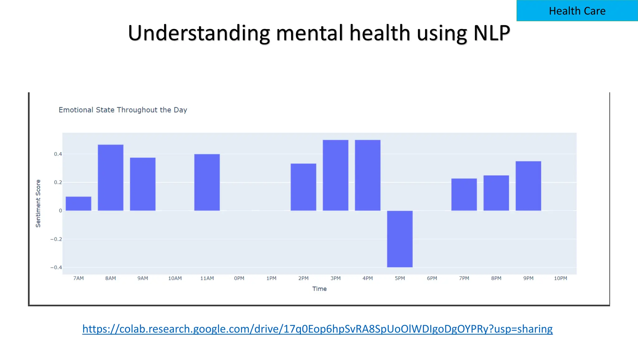 Understanding mental health using NLP
https://colab.research.google.com/drive/17q0Eop6hpSvRA8SpUoOlWDIgoDgOYPRy?usp=sharing
Health Care
 