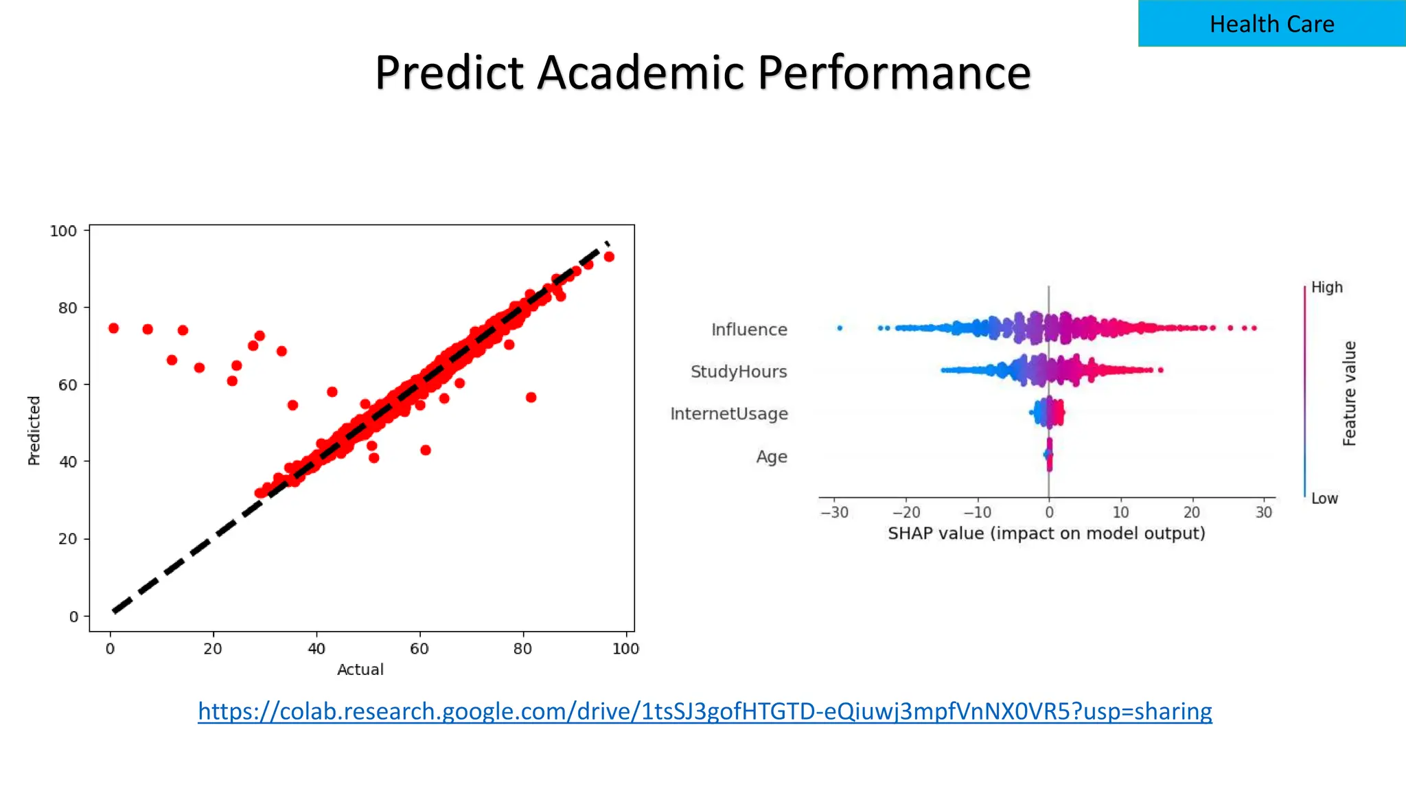 https://colab.research.google.com/drive/1tsSJ3gofHTGTD-eQiuwj3mpfVnNX0VR5?usp=sharing
Predict Academic Performance
Health Care
 