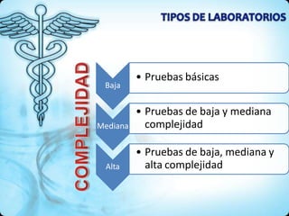 Baja
• Pruebas básicas
Mediana
• Pruebas de baja y mediana
complejidad
Alta
• Pruebas de baja, mediana y
alta complejidad
 