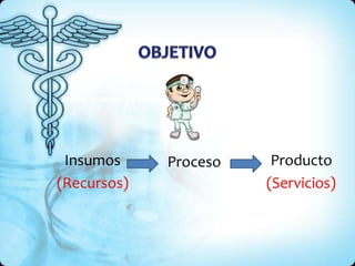 Proceso
Insumos
(Recursos)
Producto
(Servicios)
Como Sistema de Salud =
 